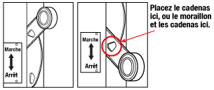 Cadenassage électrique