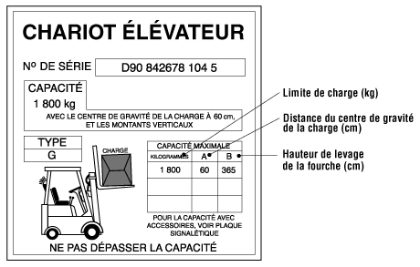 Limite de charge nominale indiquée sur la plaque signalétique