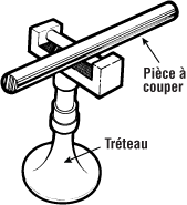 Appuyer des longues pièces sur un tréteau