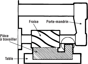 Machine à fraiser