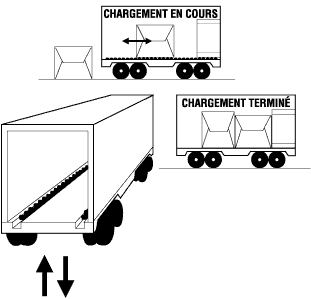 Utilisation de transporteurs à rouleaux