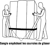 Attacher une sangle autour du meuble, par dessus les courroies, pour empêcher celles-ci de glisser