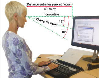 Hauteur de l'Écran d'Ordinateur - Alliance - Ergonomie Conseil