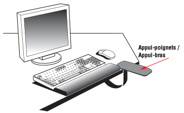 repose poignets clavier et souris , support pour poignets clavier et souris