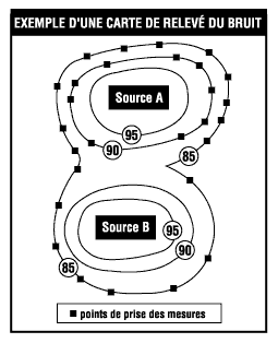 Figure 2 - Exemple d'une carte de relevé du bruit