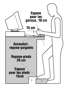 CCHST: Travail en position debout - Information de base