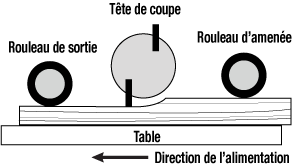 
            Raboteuse