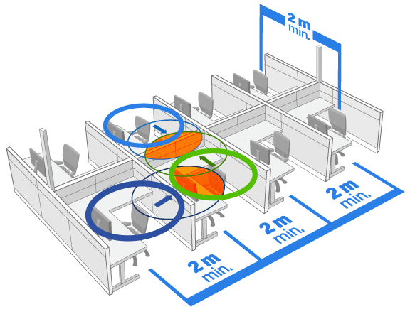 Éloignement physique au bureau