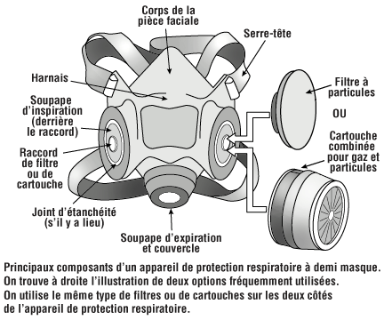 Respirateur à demi-masque