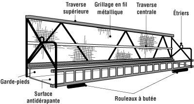 Plate-forme suspendue