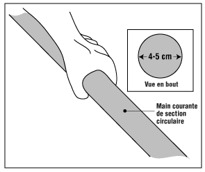 Figure 4 - Une main courante appropriée avec section et dimensions recommandées