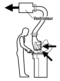 Figure 4 - Système de ventilation