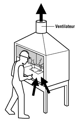 Figure 1 - Hotte semi-fermée