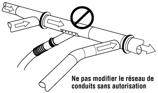 Figure  7 - Ajout d'une gaine de dérivation