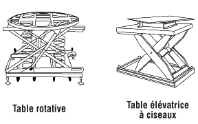 Utiliser des dispositifs pour travailler dans une position confortable