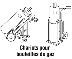Chariots pour bouteilles de gaz
