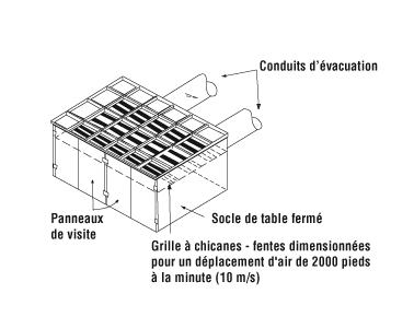 Hotte fixe à tirage par le bas