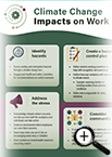 Infographie sur les répercussions des changements climatiques sur le travail