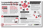 La population active vieillissante du Canada