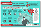 Infographie sur l'intimidation et le harcèlement en milieu de travail