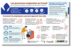Infographie sur les personnes soignantes au travail