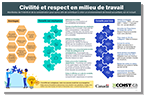 Infographie sur la courtoisie et le respect au travail