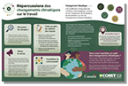 Infographie sur les répercussions des changements climatiques sur le travail