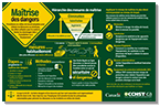 Infographie sur la maîtrise des risques