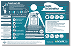 Infographie sur la qualité de l'air intérieur