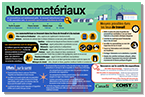 Infographie sur les nanomatériaux