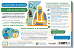 Infographie sur la consommation de substances et les corps de métier