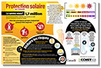 Infographie sur la protection solaire au Canada