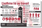 Infographie sur l'asthme lié au travail