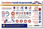 Infographie sur la conciliation travail-vie personnelle