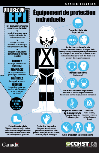 Les différents types d'équipements de protection individuell