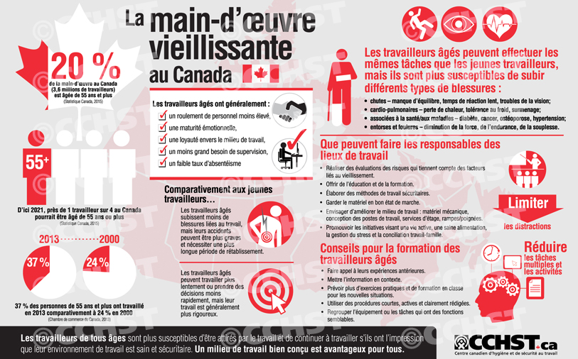 Cchst Carte Info Eclair Sur La Main D œuvre Vieillissante Au Canada Cchst Carte Info Eclair Sur La Main D œuvre Vieillissante Au Canada