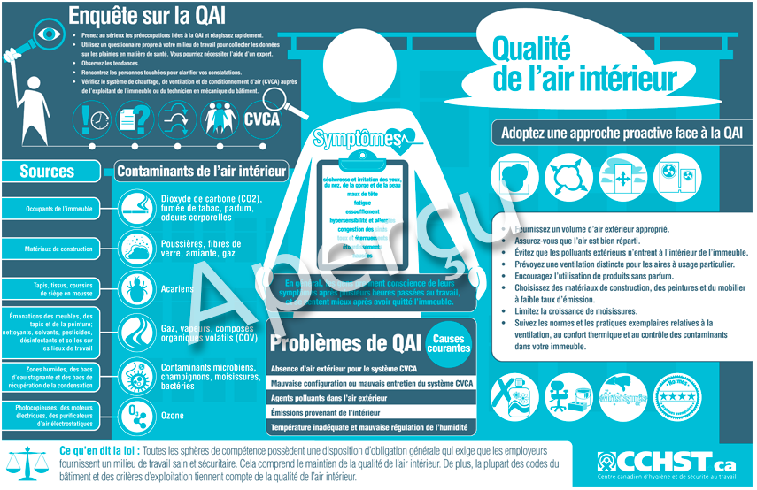 Fiche Pratique : Qualité de l'air intérieur et santé - WECF France