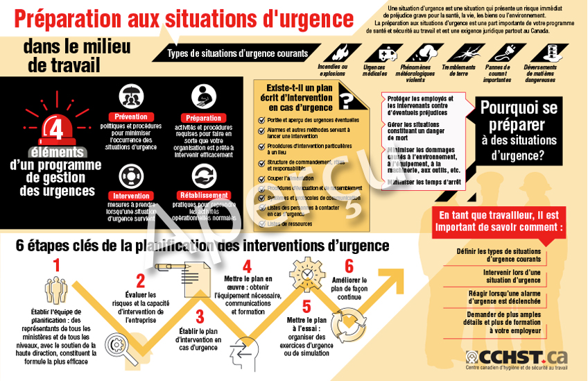 CCHST: Infographie sur la préparation aux situations d'urgence