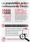 La population active vieillissante du Canada