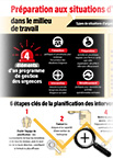 Infographie sur la préparation aux situations d'urgence dans le milieu de travail