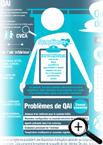 Infographie sur la qualité de l'air intérieur