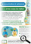 Infographie sur la consommation de substances et les corps de métier