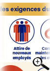 Infographie sur la conciliation travail-vie personnelle