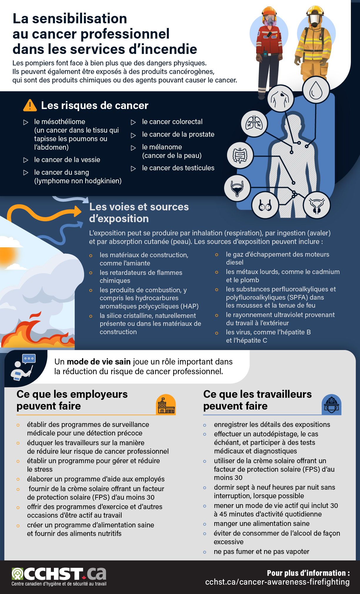 Infographie : La sensibilisation au cancer professionnel dans les services d’incendie