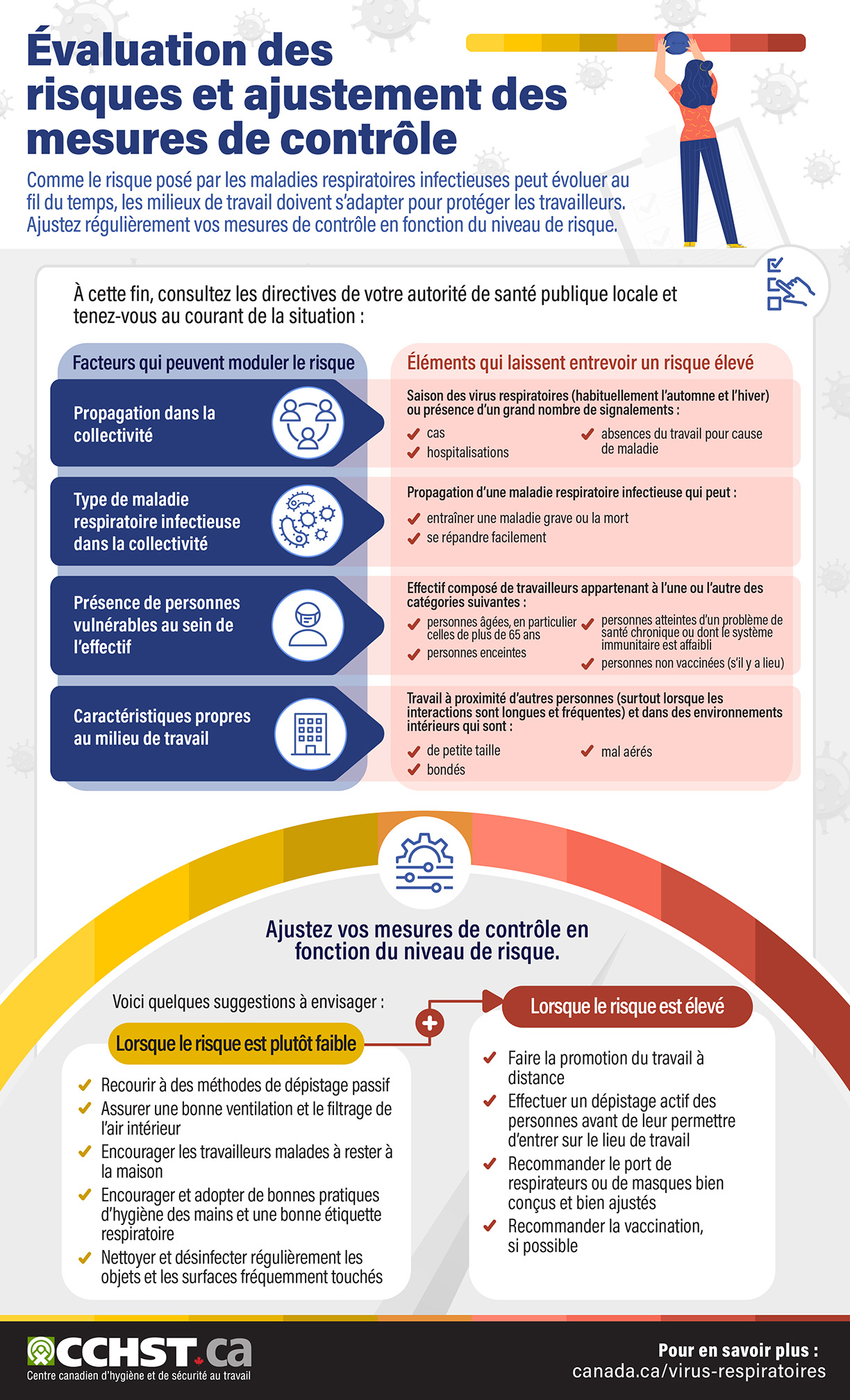 Évaluation des risques et ajustement des mesures de contrôle