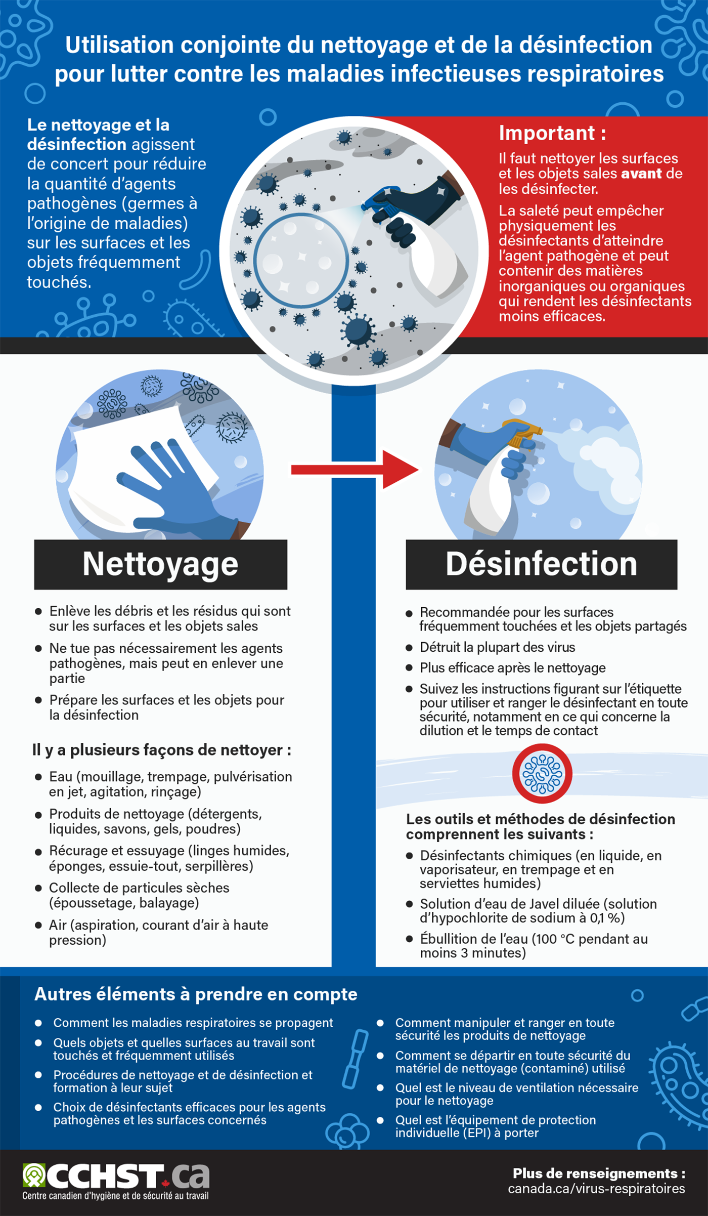 Infographie : Utilisation du nettoyage et de la désinfection pour lutter contre la COVID-19