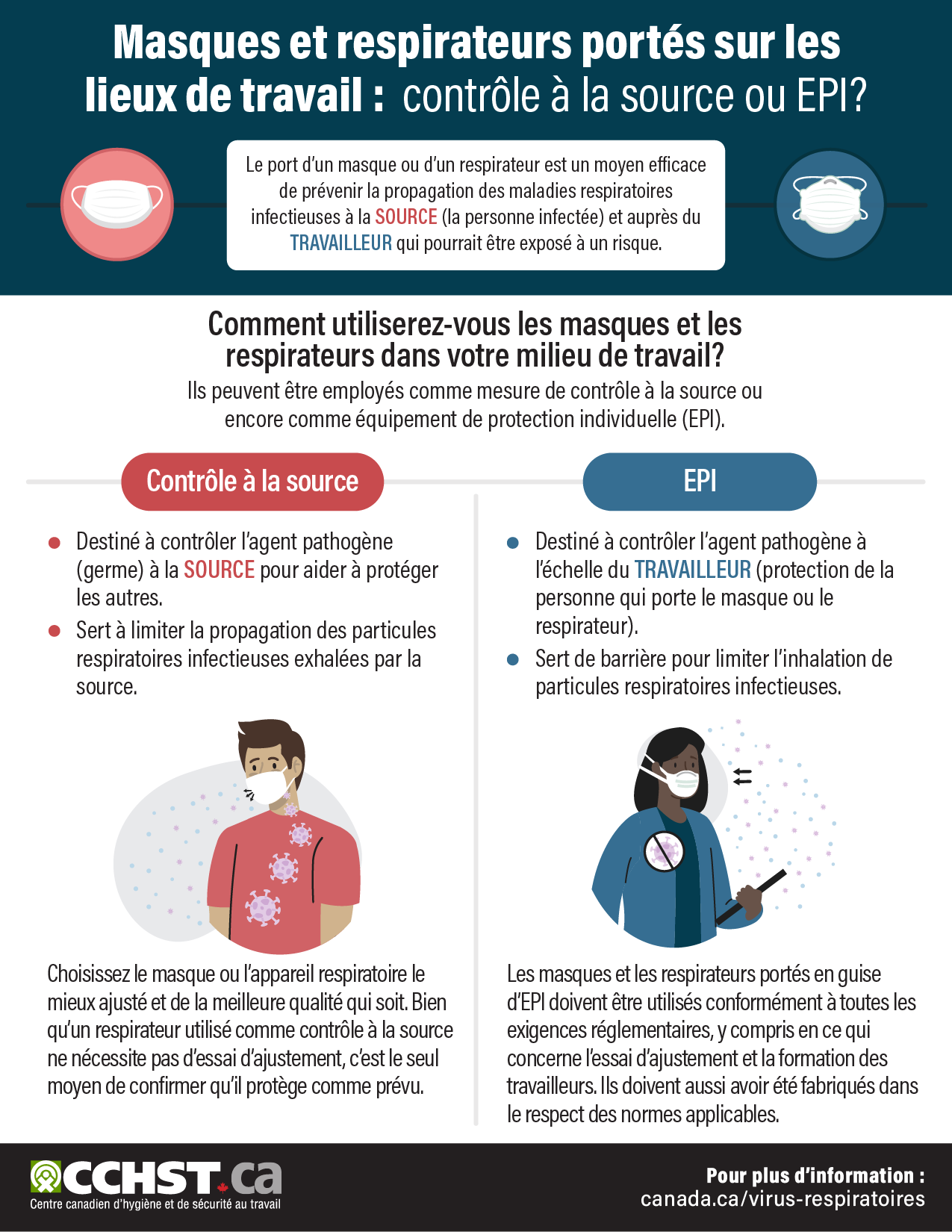 Covid-19 : Le port du masque face à l'épidémie a modifié la perception qu'a  le grand public des maladies respiratoires