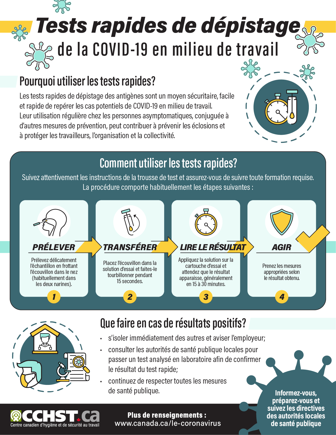 Tests rapides de dépistage de la COVID-19 en
				milieu de travail infographie