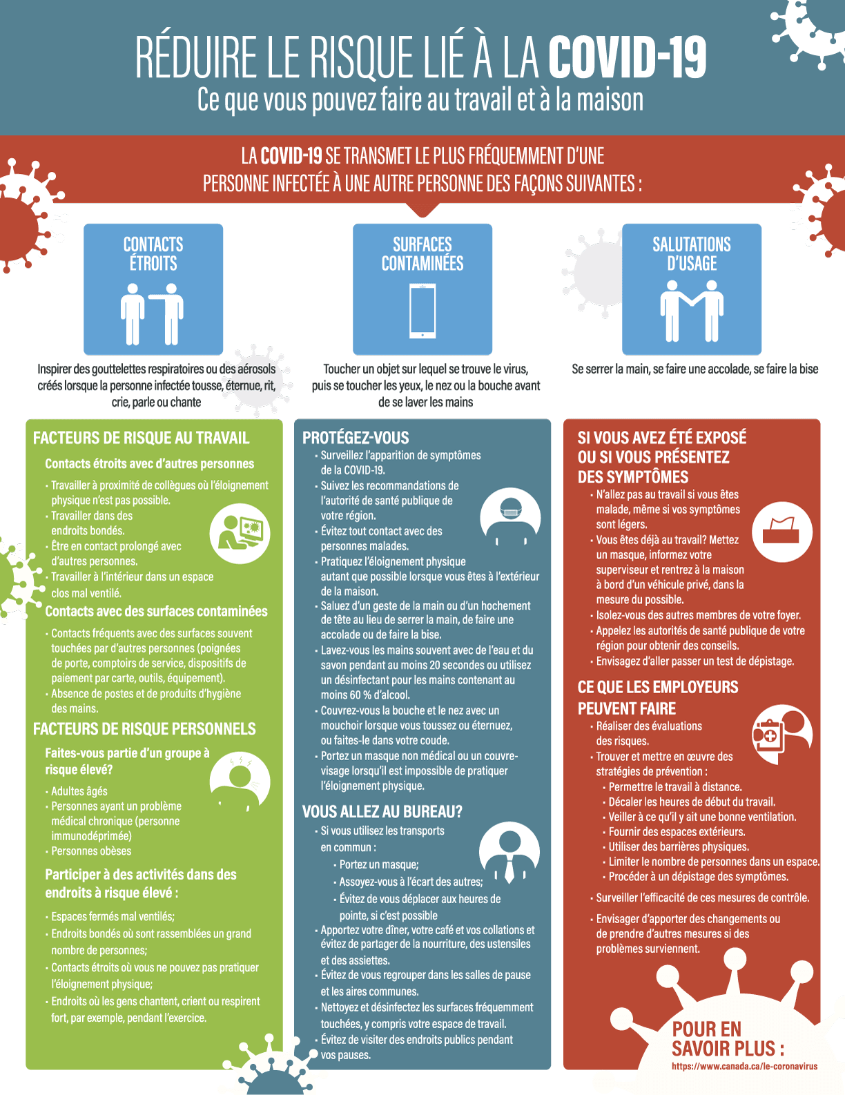 Infographie : Réduire le risque lié à la COVID-19. Ce que vous pouvez faire au travail et à la maison