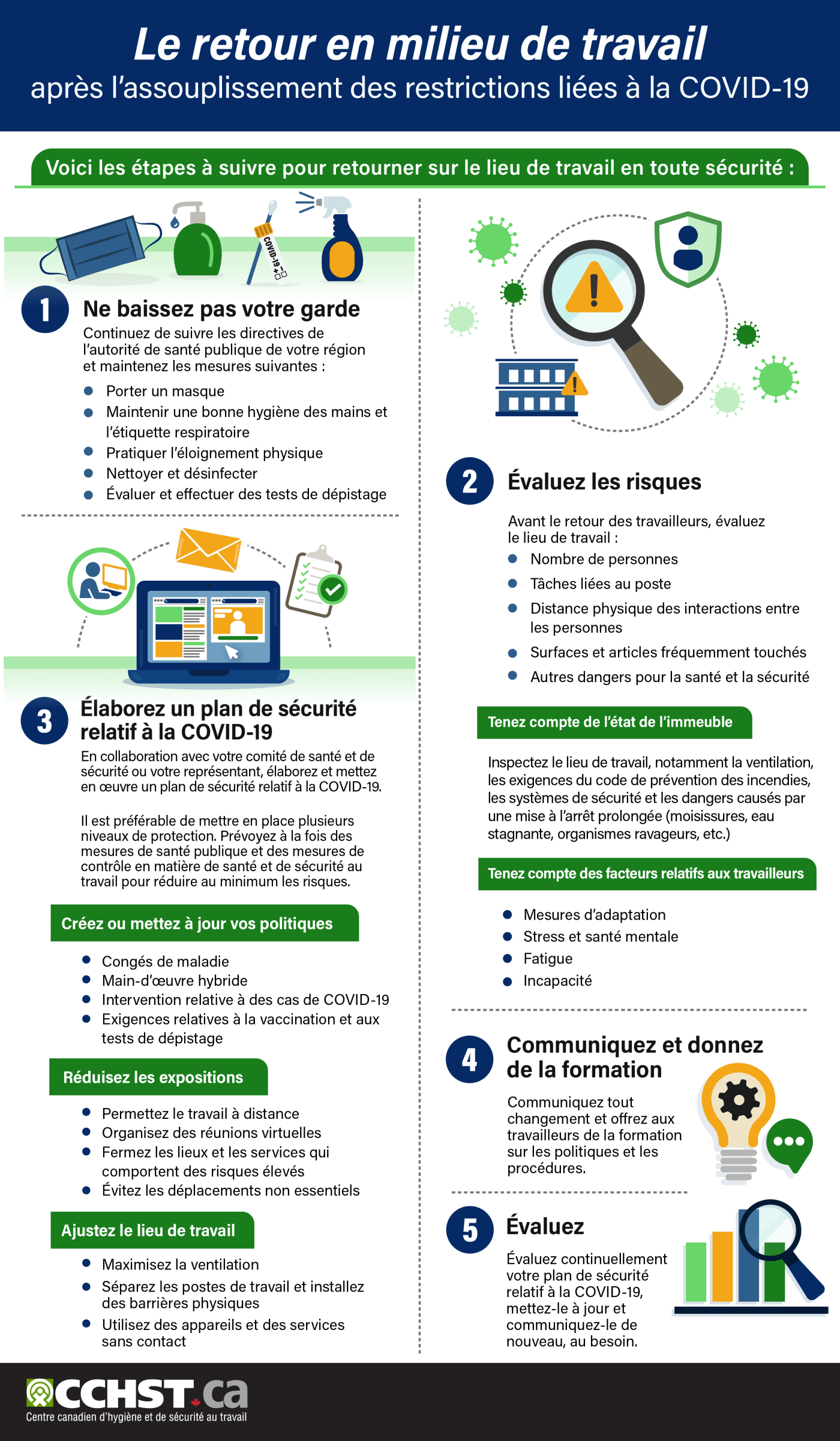 Infographie : Le retour en milieu de travail après l’assouplissement des restrictions liées à la COVID-19